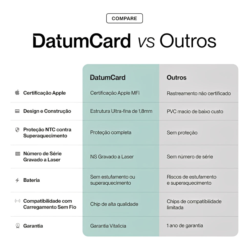 Datum Card iOS